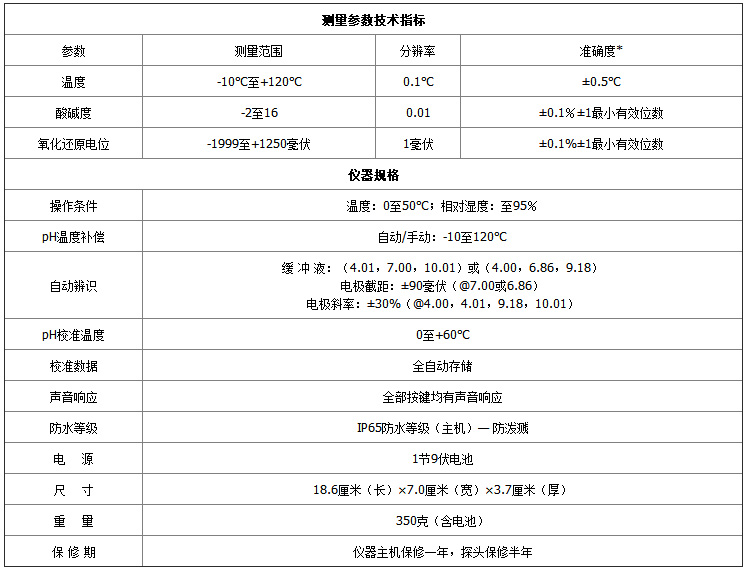 1670989146957847.jpg pH100-參數.jpg