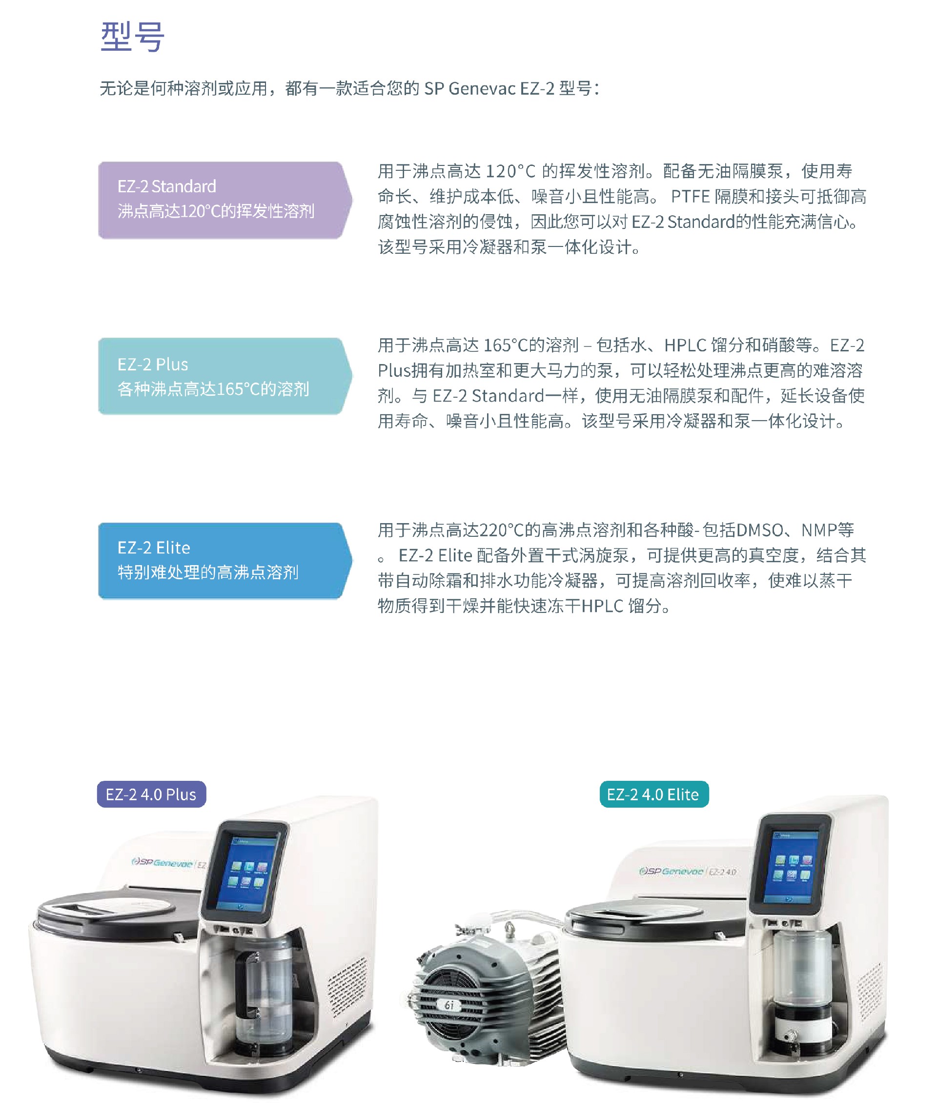 1680512502867637.jpg SP Genevac EZ-2 -中文內容1.jpg