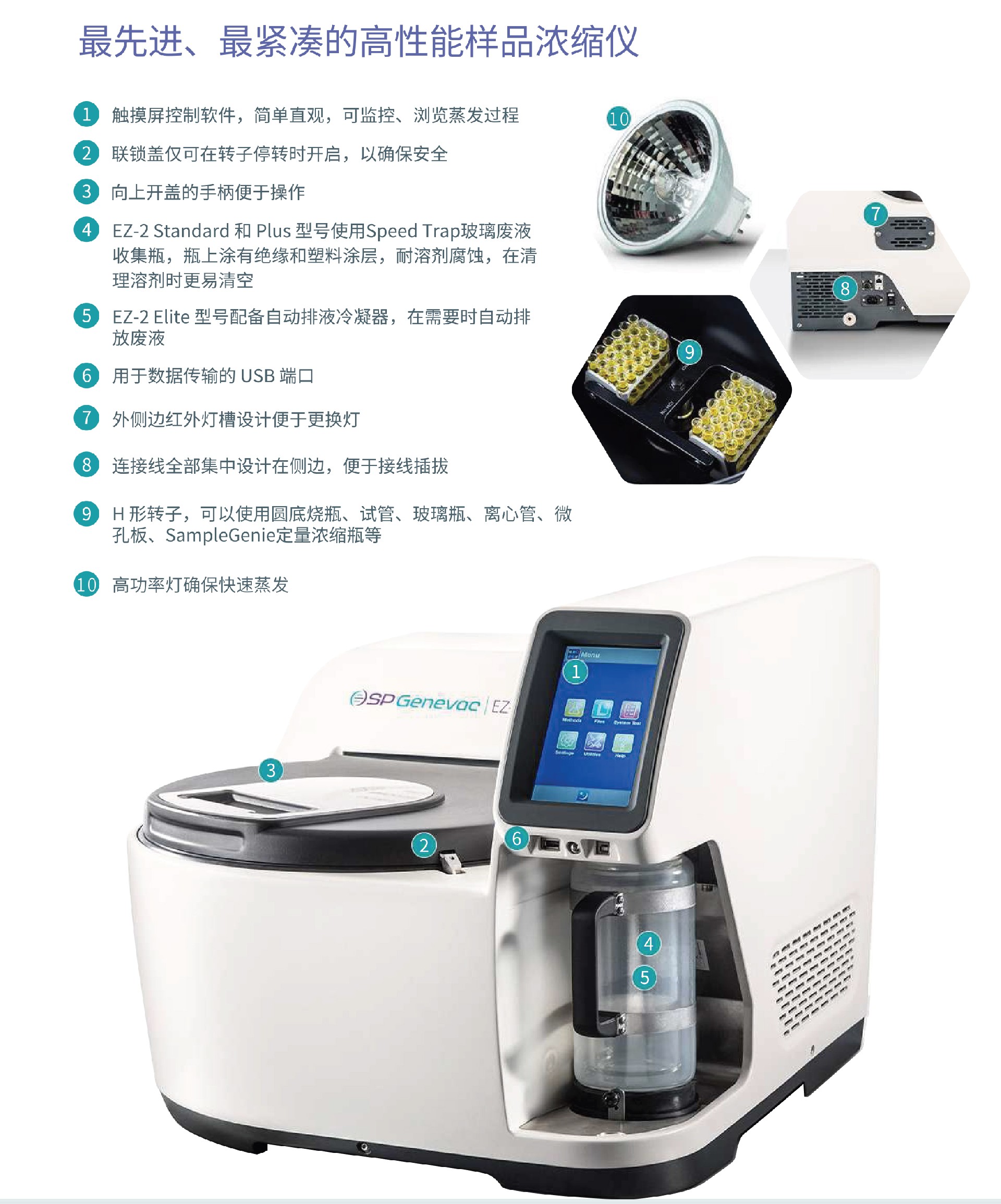 1680512519213696.jpg SP Genevac EZ-2 -中文內容2.jpg