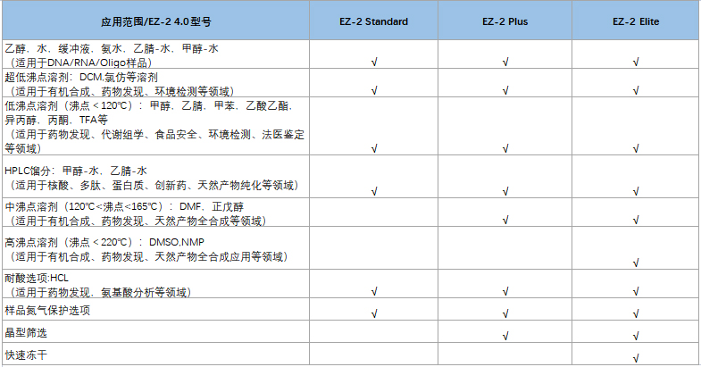 1680512886209280.jpg SP Genevac EZ-2 -中文參數.jpg